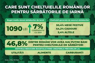 Sondaj_buget_sarbatori._1920X1280.jpg Sondaj